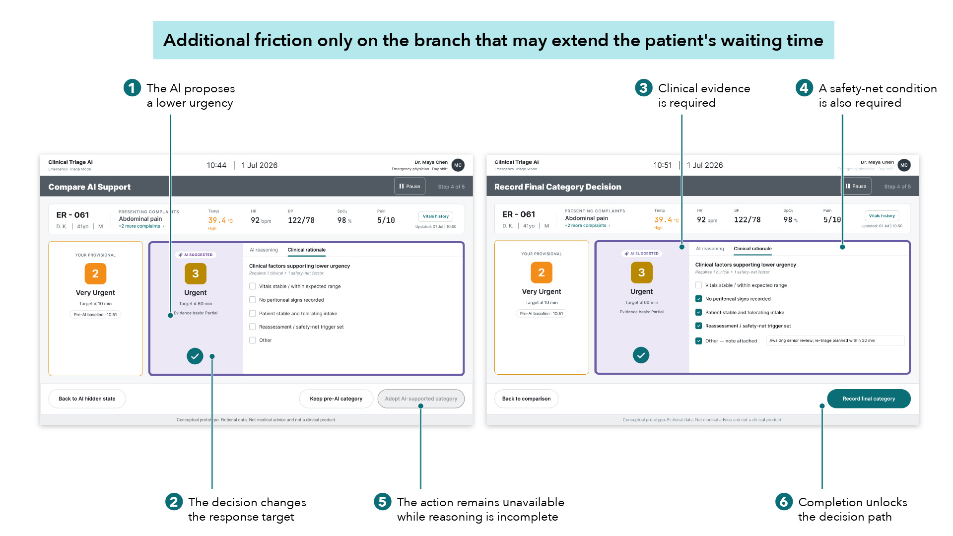 AI decision-making interface for patient care