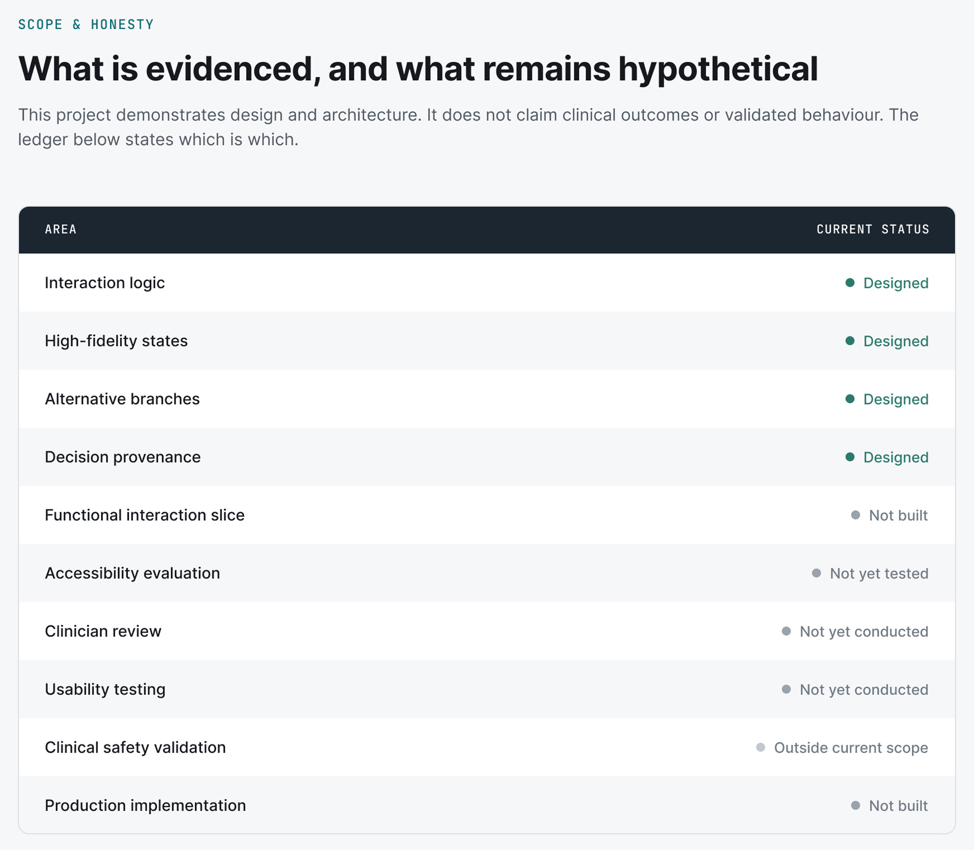 Project status overview and design details